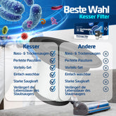 KESSER® HEPA-filter Kruimelzuiger Handstofzuiger